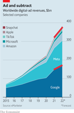 economist-graph